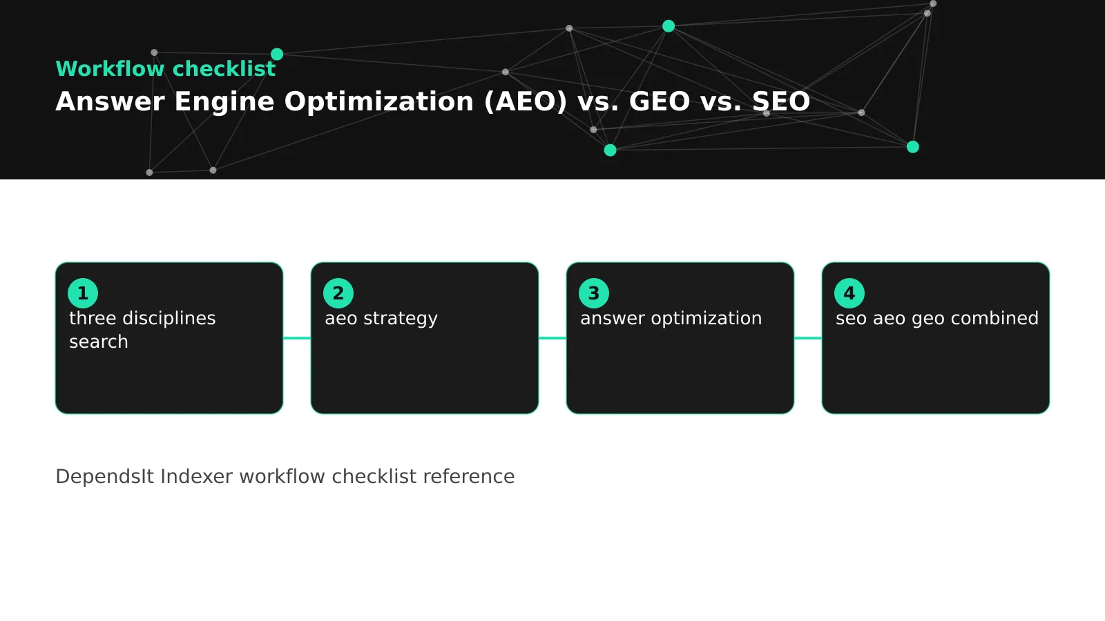 aeo vs geo diagram: geo optimizes for in, discovery and crawling differ, measurement models for aeo