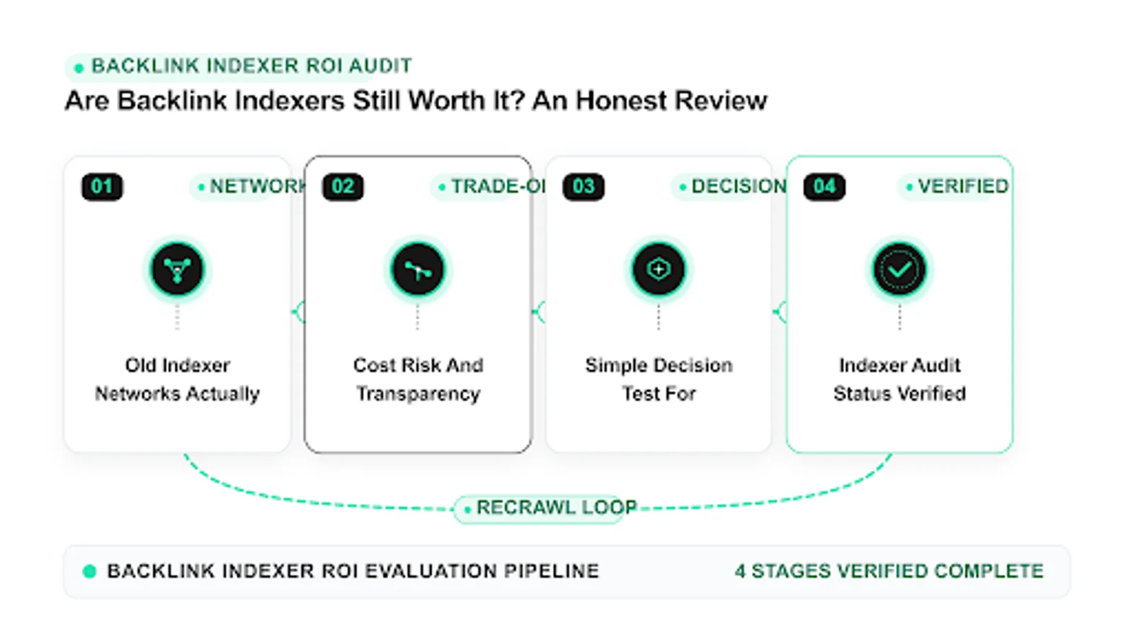 are backlink indexers worth it repair workflow with audit steps and validation