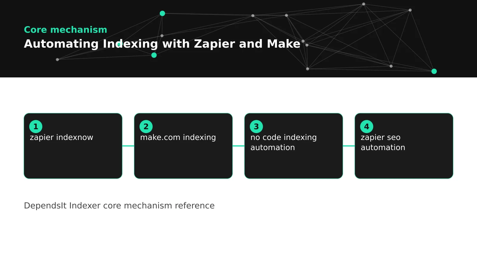 Zapier indexing automation flow from CMS trigger through filters to per lane sends and logs