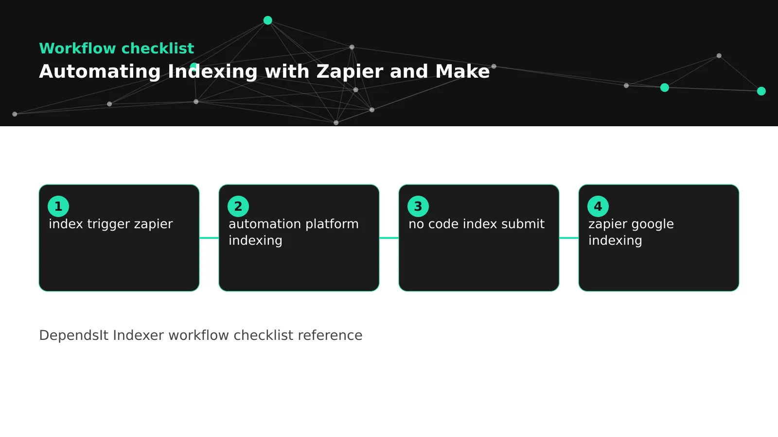 zapier indexing automation diagram: zapier indexing automation building, indexnow steps in zapier, filters pacing and deduplication
