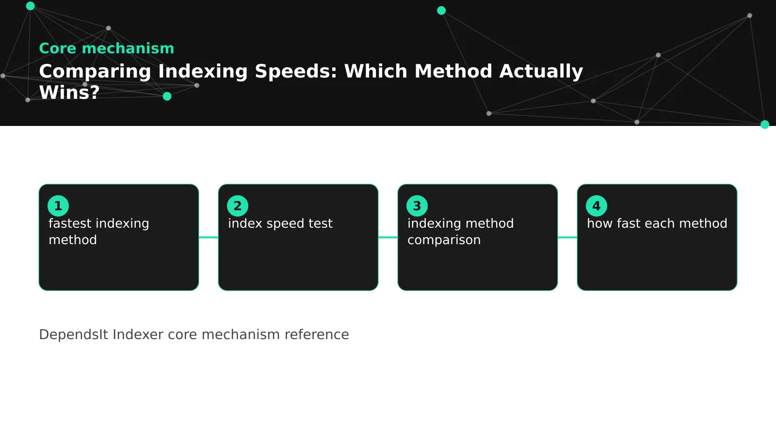 Indexing speed comparison diagram showing discovery, crawl and index stages per method