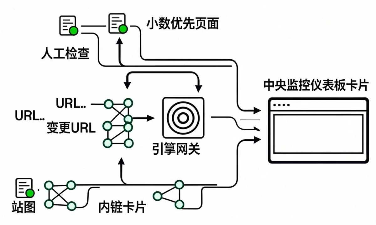 indexing speed comparison diagram: to measure indexing speed, request indexing in search, google indexing api speed
