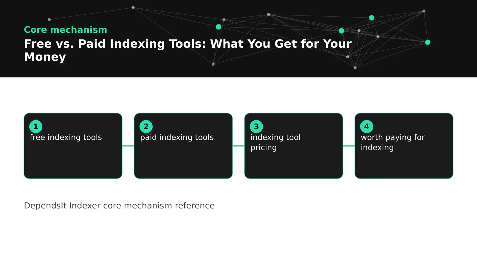 Diagram showing free vs paid indexing tools cost crossover from manual to automation