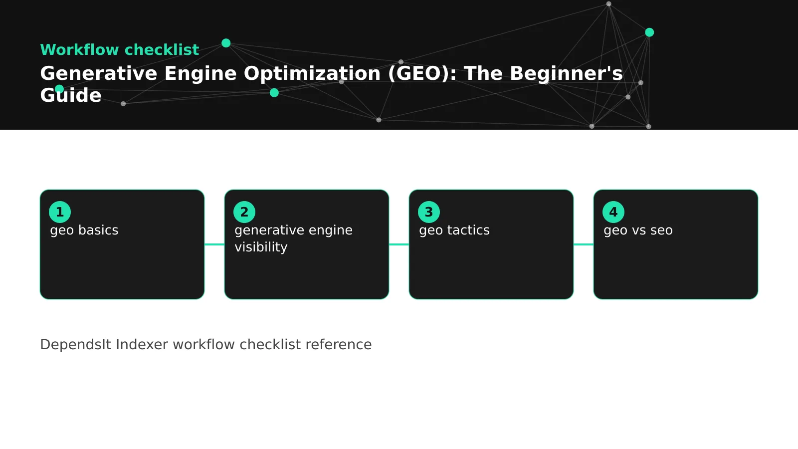 generative engine optimization diagram: generative engines build answers, page structure that models, technical access for answer