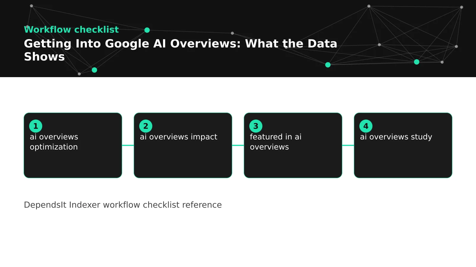 google ai overviews visibility diagram: ai overviews select sources, query types trigger ai, expertise signals and brand