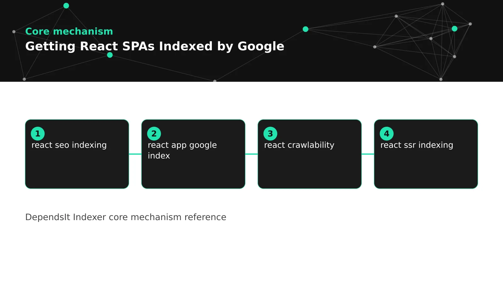 React spa indexing prerender pipeline from app to static snapshots to crawler ready HTML