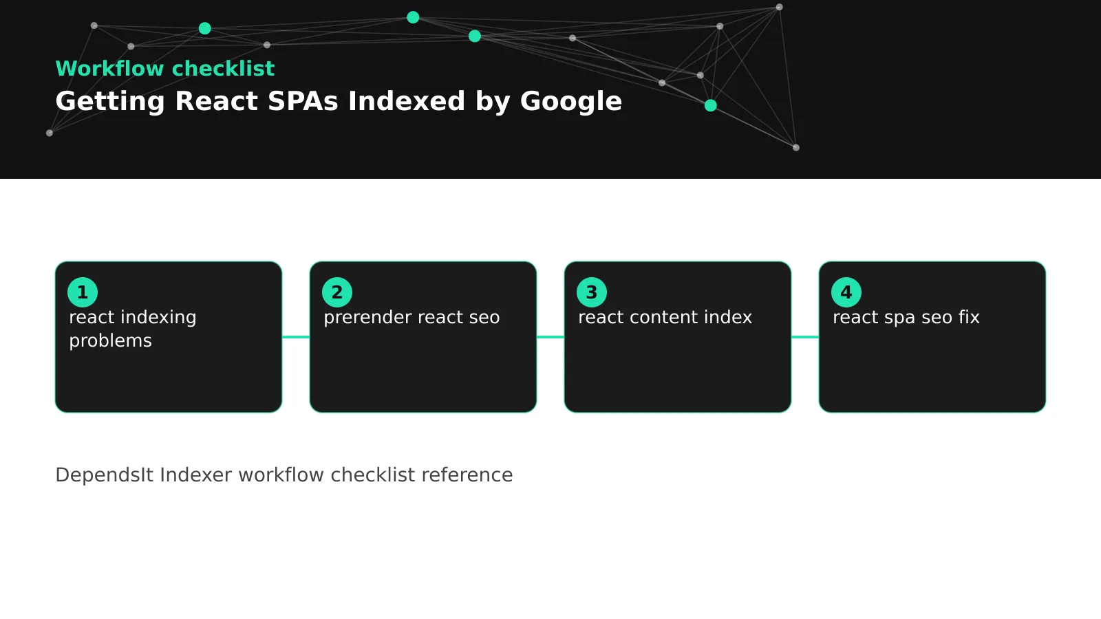 react spa indexing diagram: ssr for react options, hydration meta tags and, testing what googlebot actually