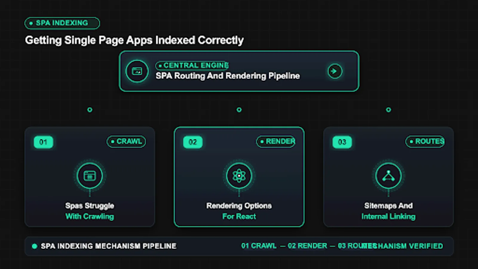 SPA indexing routing and rendering options from hash URLs to server output