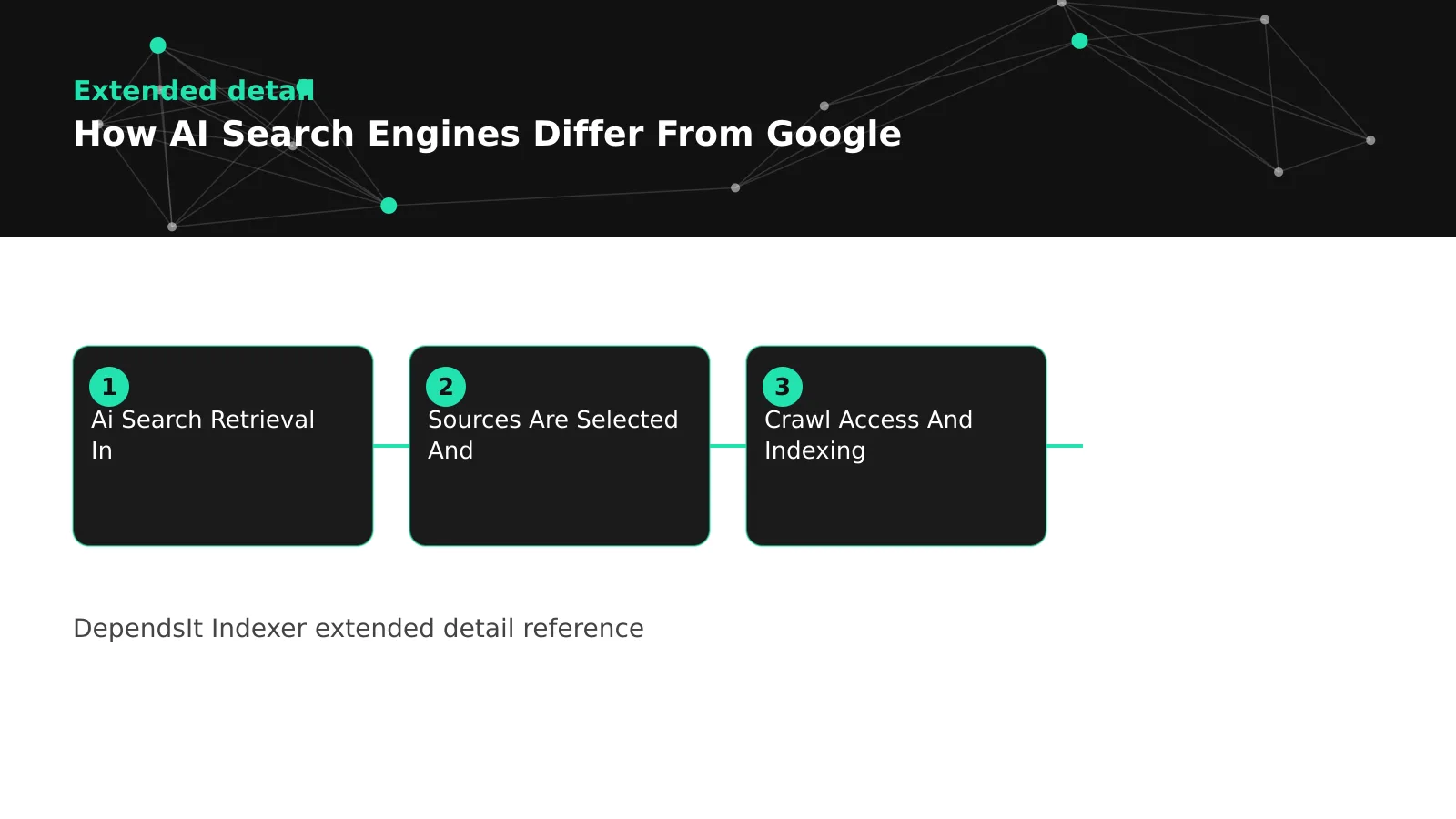 ai search engines vs google diagram: ai search retrieval in, sources are selected and, crawl access and indexing