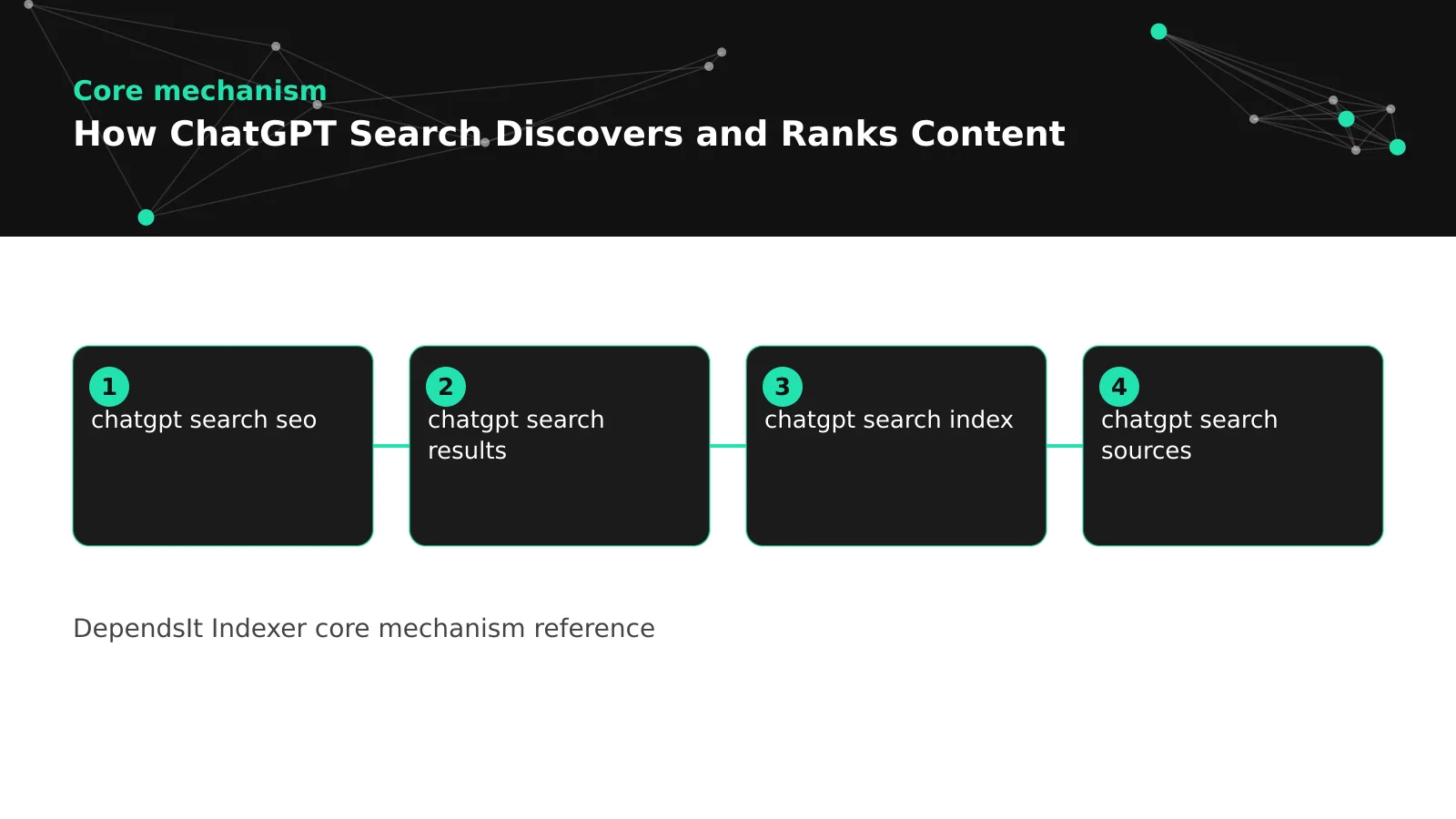 chatgpt search ranking diagnostic flow showing discovery to crawl to index