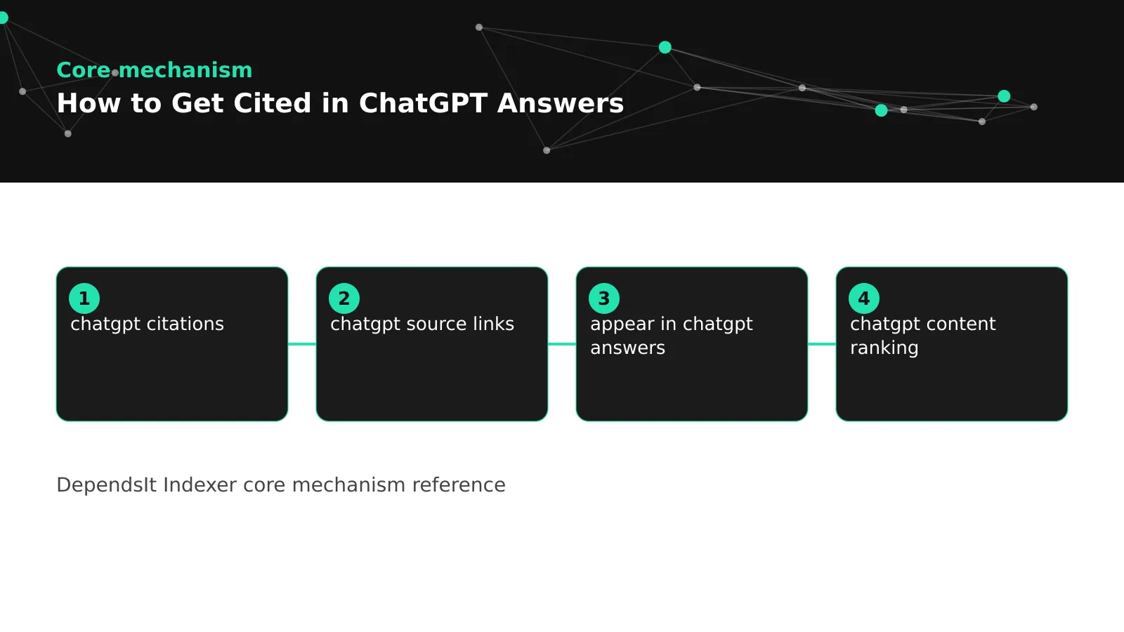 Diagram of answer first page structure that helps pages get cited in ChatGPT