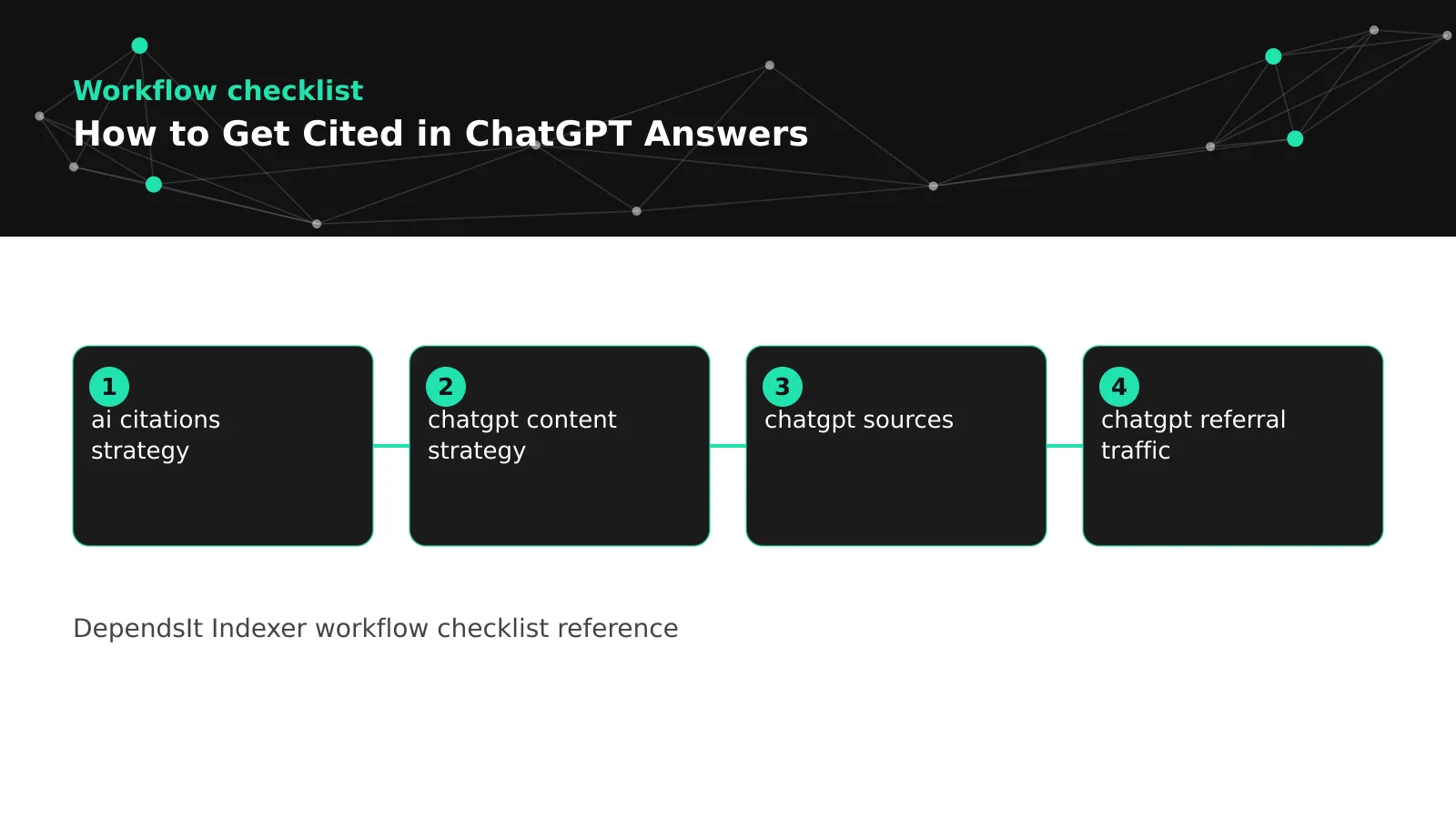 get cited in chatgpt diagram: eligibility checks before you, facts scope and evidence, freshness versioning and dates