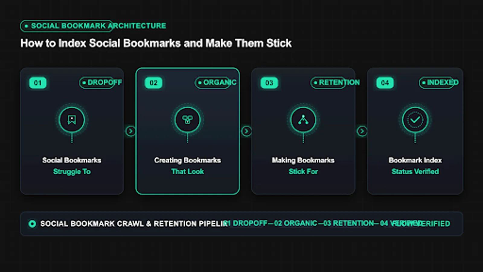 Diagram showing how to index social bookmarks through ordinary crawl paths