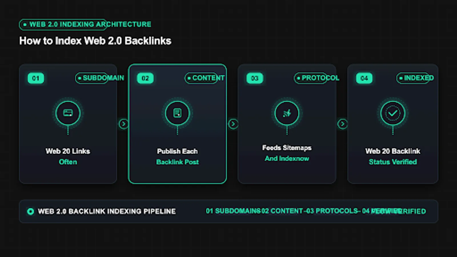 index web 2.0 backlinks diagnostic diagram with nodes and paths