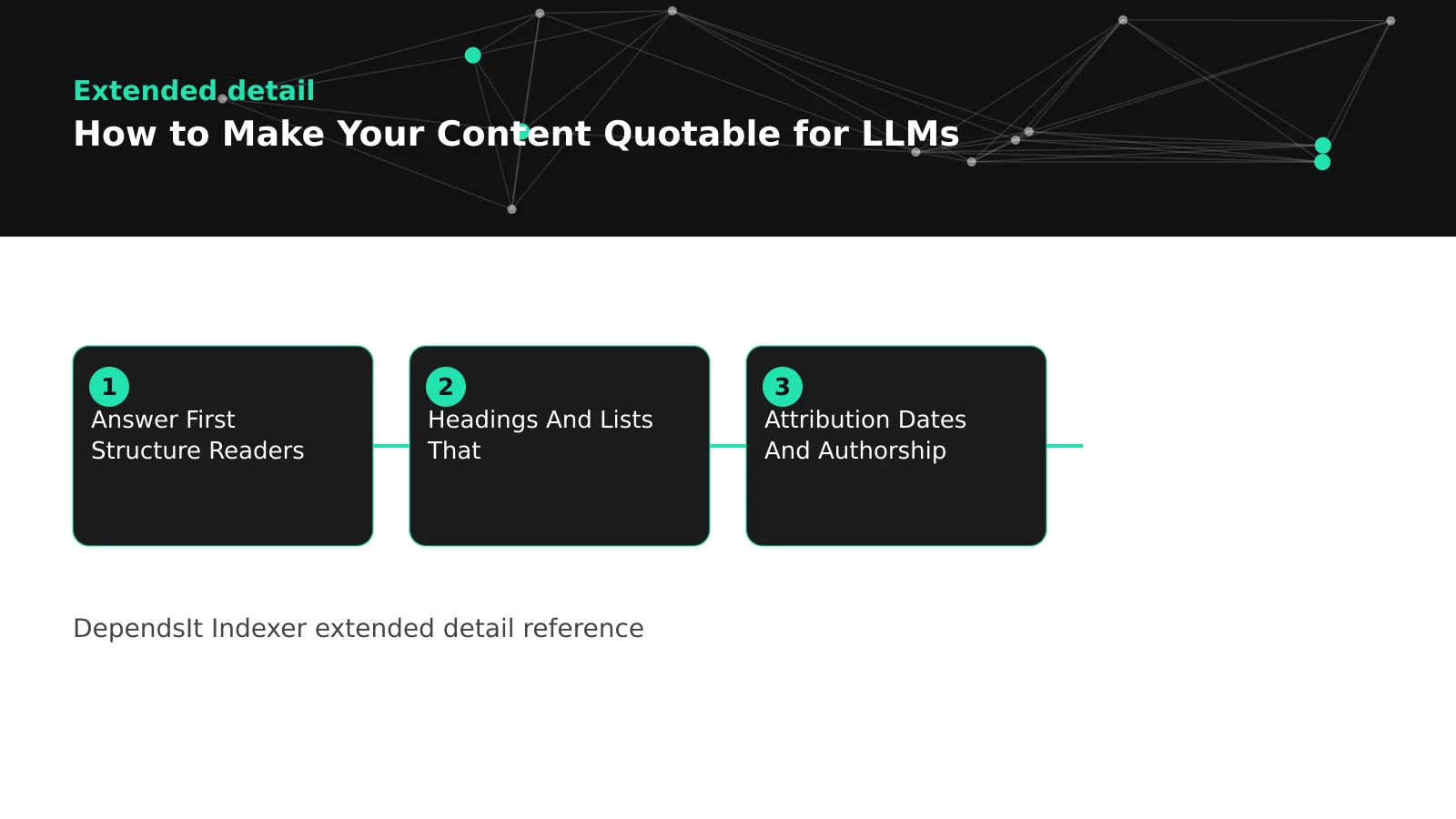 quotable content diagram: answer first structure readers, headings and lists that, attribution dates and authorship