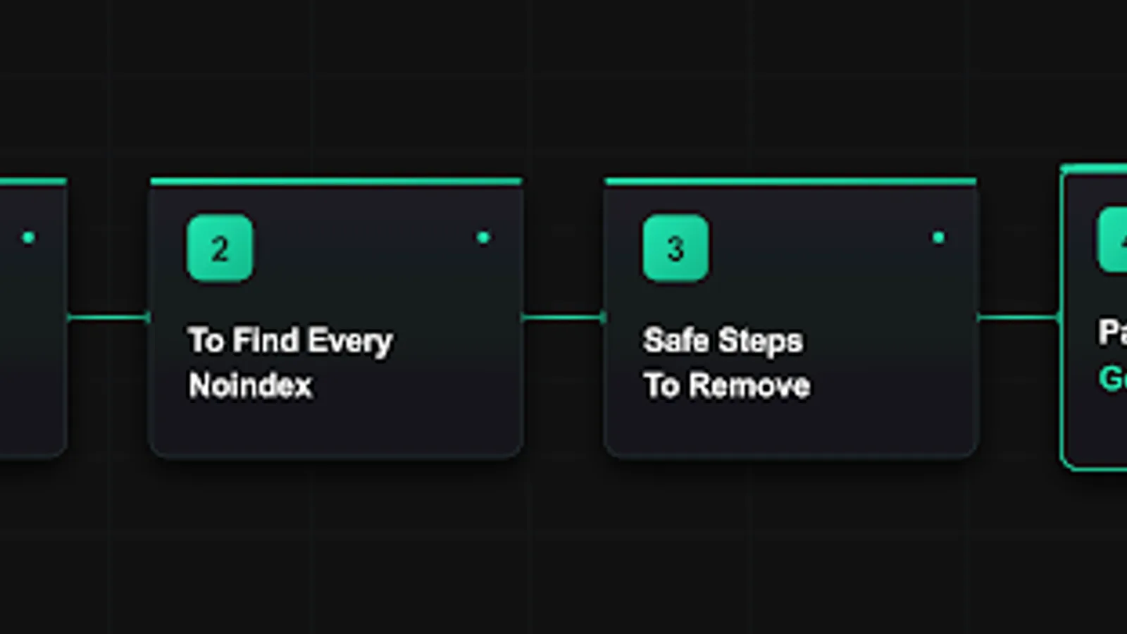 remove noindex tag diagnostic flow showing discovery to crawl to index