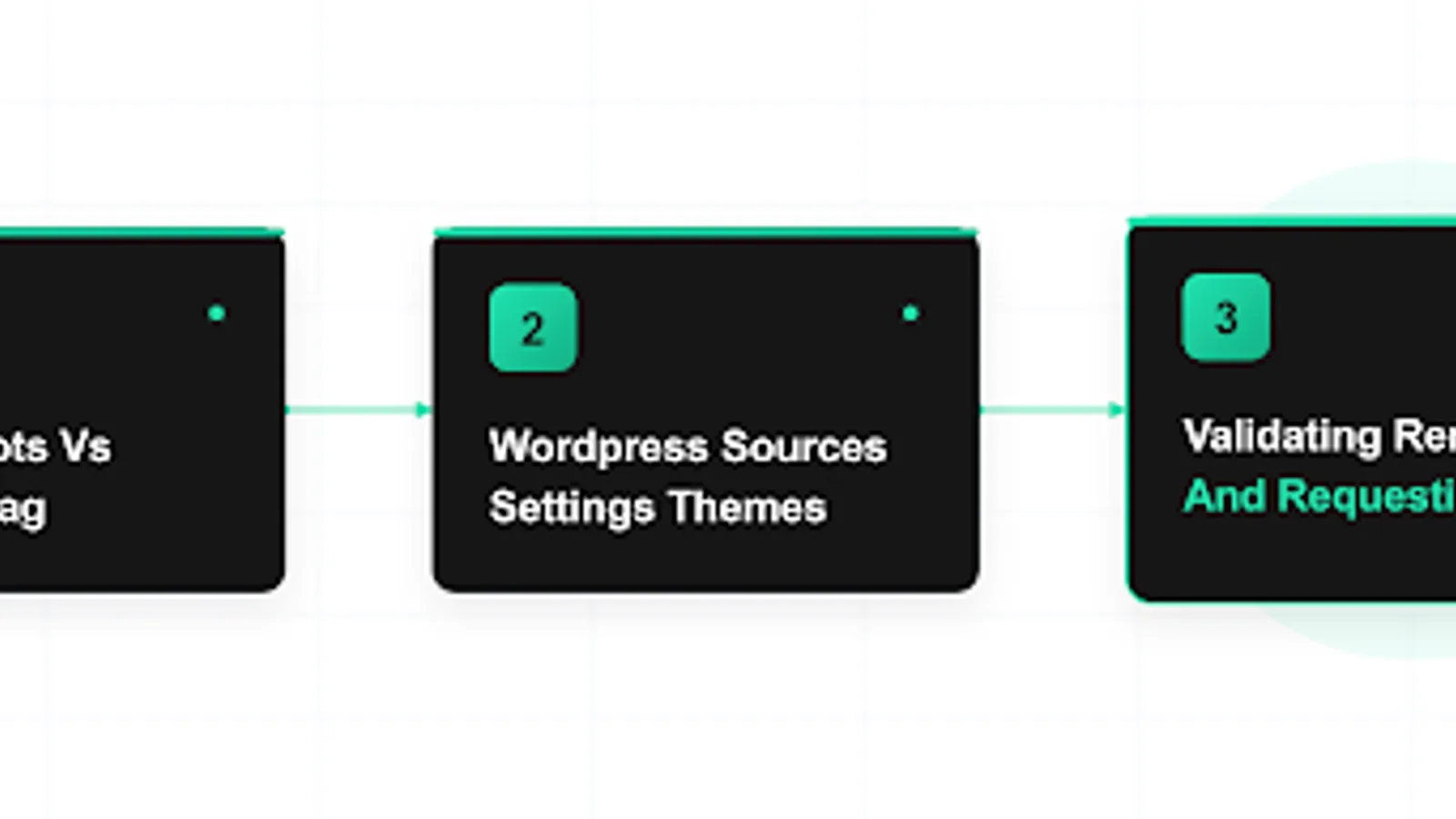 remove noindex tag diagram: meta robots vs x-robots-tag, wordpress sources settings themes, validating removal and requesting