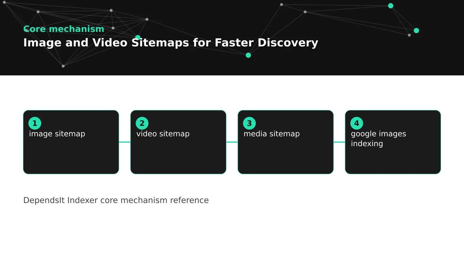 image video sitemap diagnostic diagram showing discovery to crawl to index