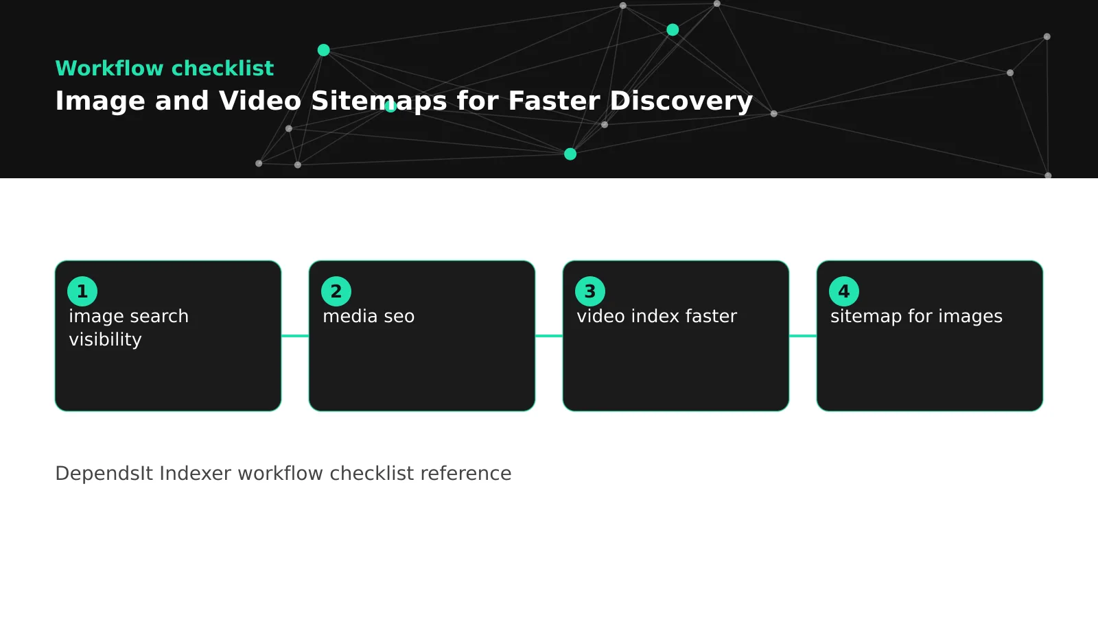 image video sitemap workflow showing audit fix and monitoring steps