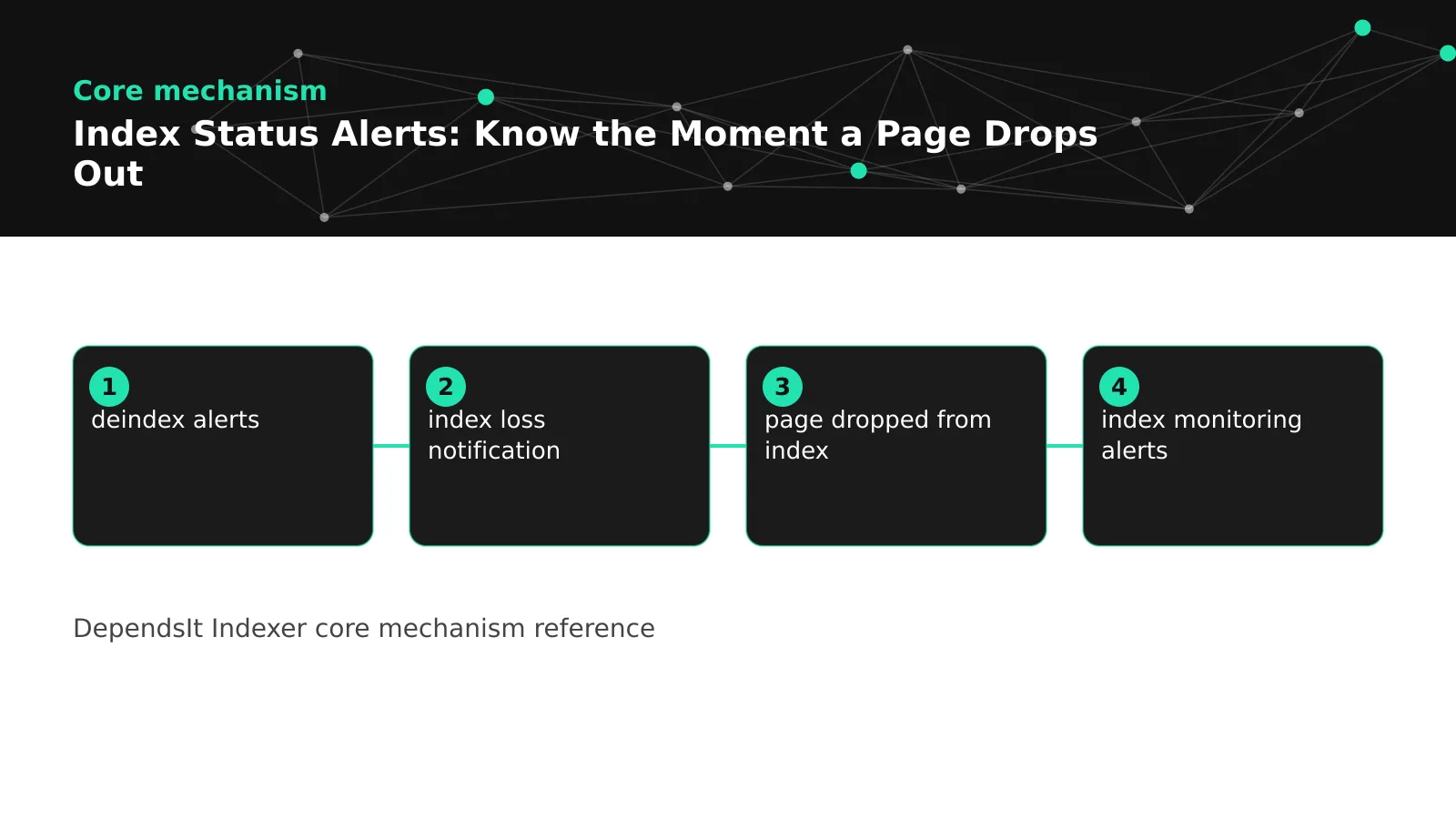Index drop alerts threshold design balancing immediate Tier 1 pages against digest tiers