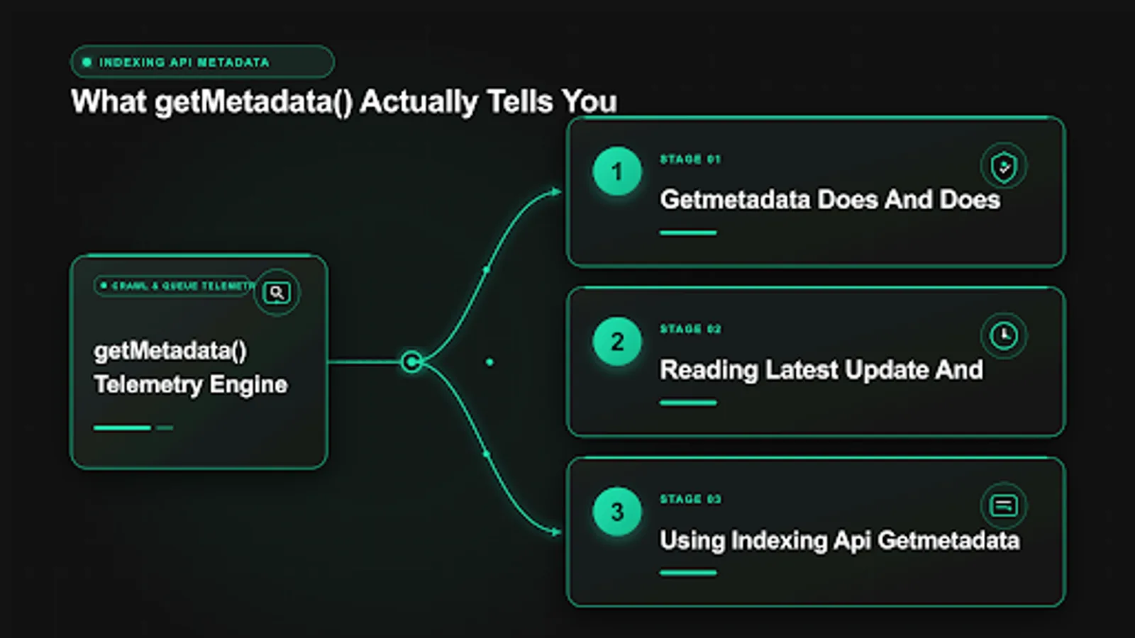 Diagram showing indexing api getmetadata flow with crawl, sitemap and queue steps