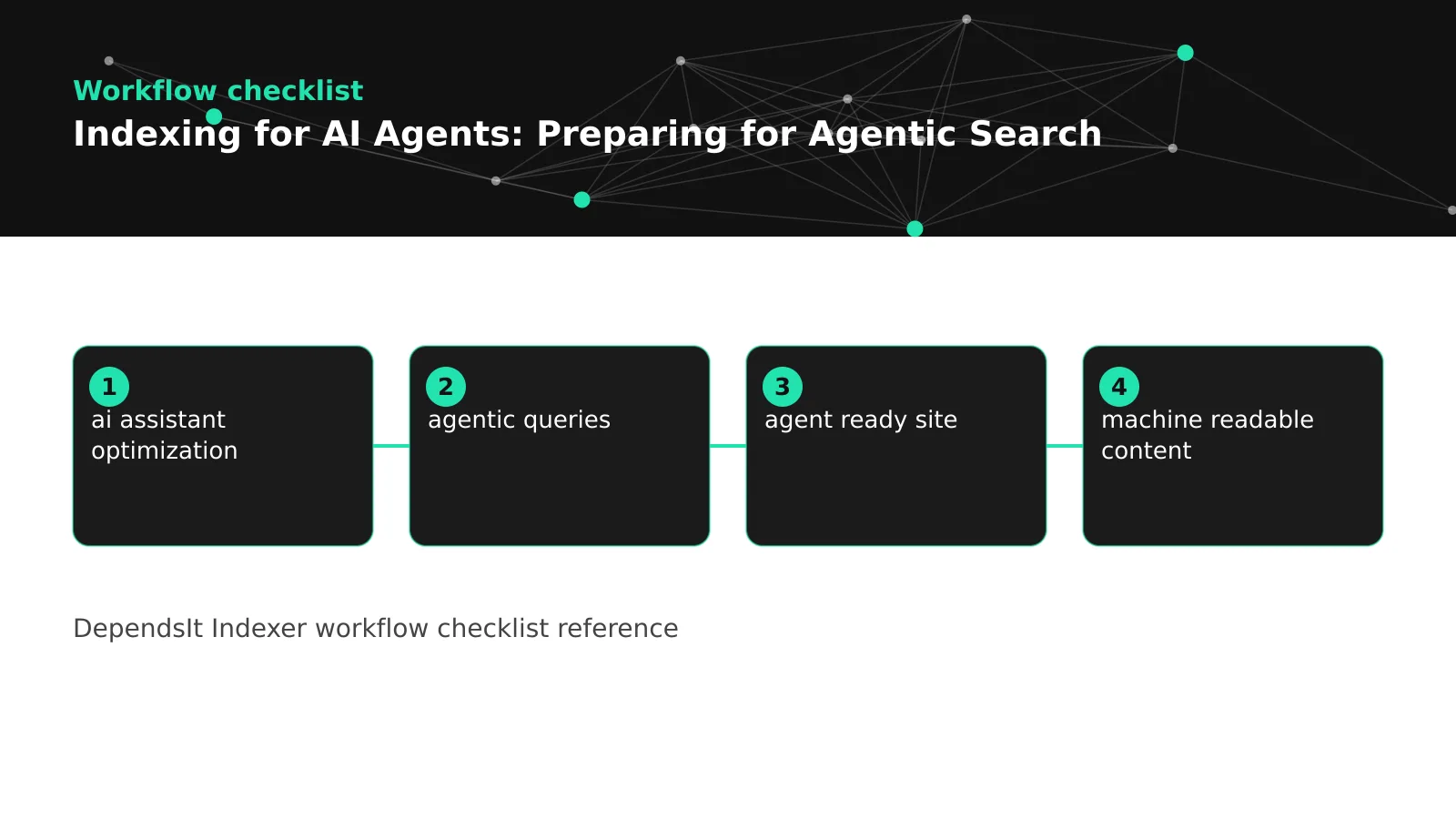 agentic search optimization fix workflow with audit steps and validation