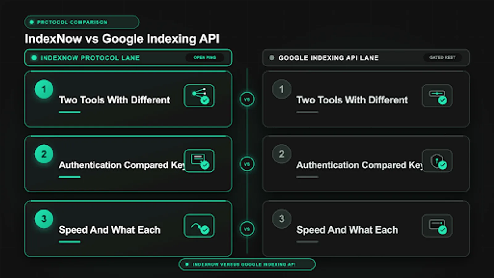 Diagram of indexnow vs google indexing api flows compared