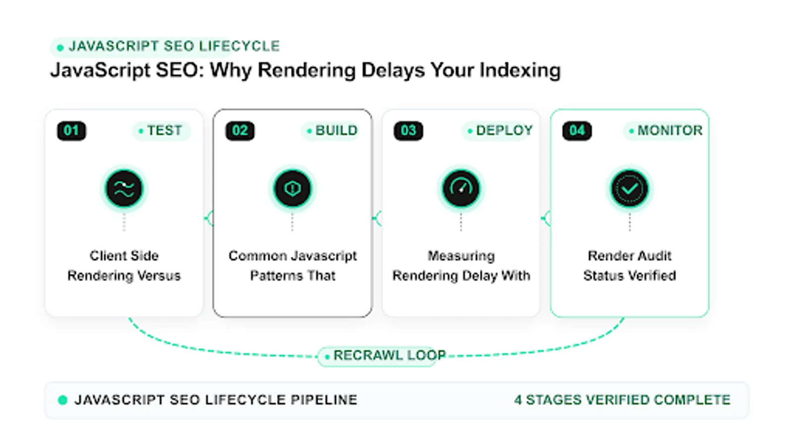 javascript seo indexing diagram: client side rendering versus, common javascript patterns that, measuring rendering delay with