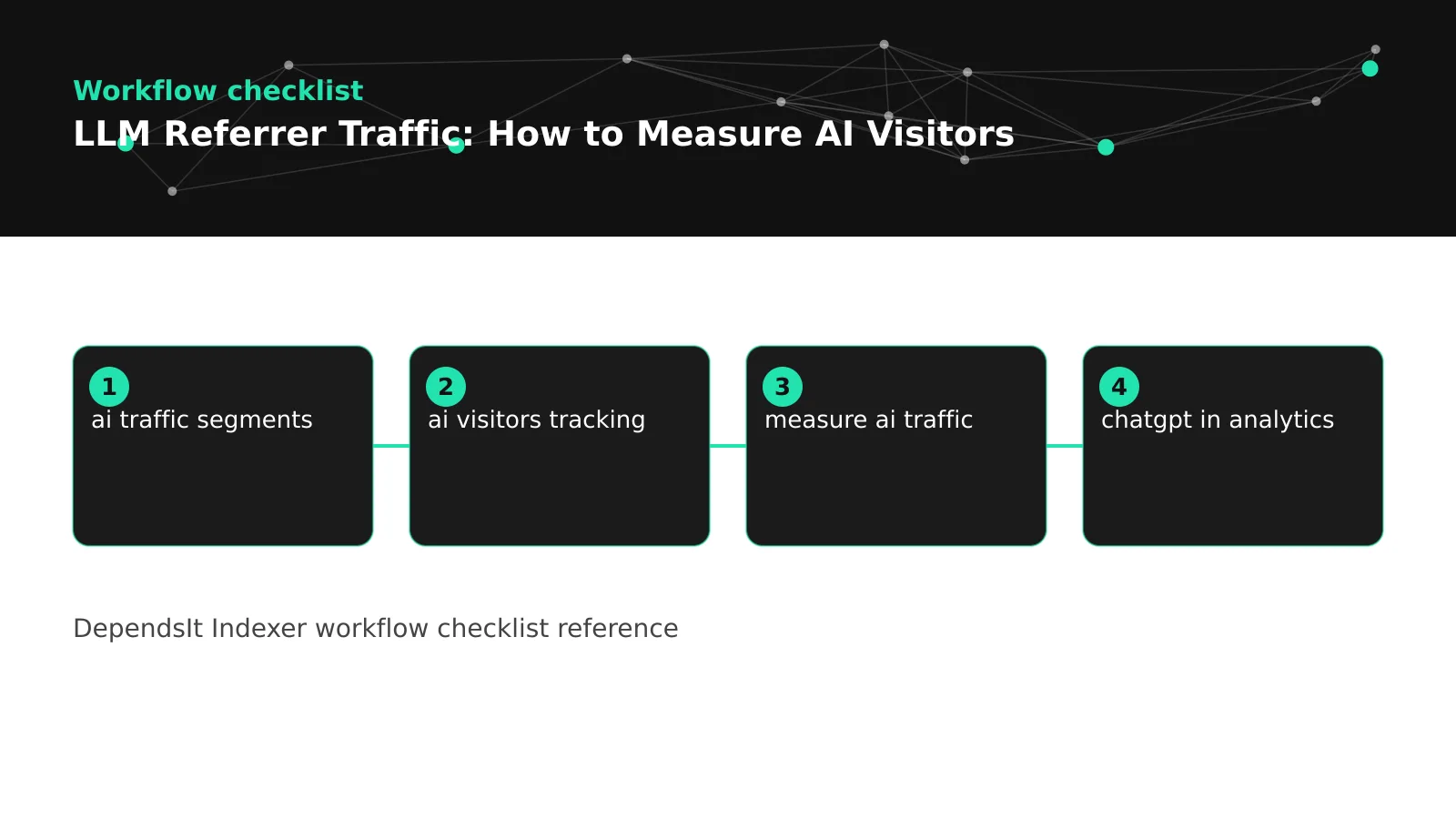 llm referral traffic fix workflow with audit steps and validation