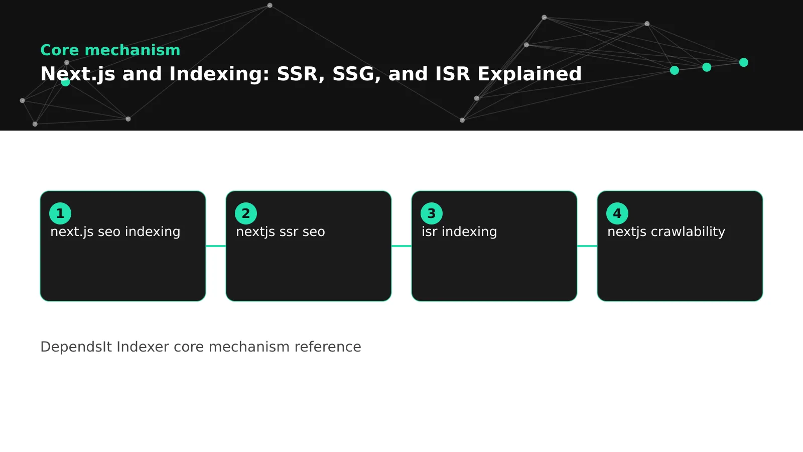 Nextjs indexing ISR revalidation cycle from static serve to updated index signal