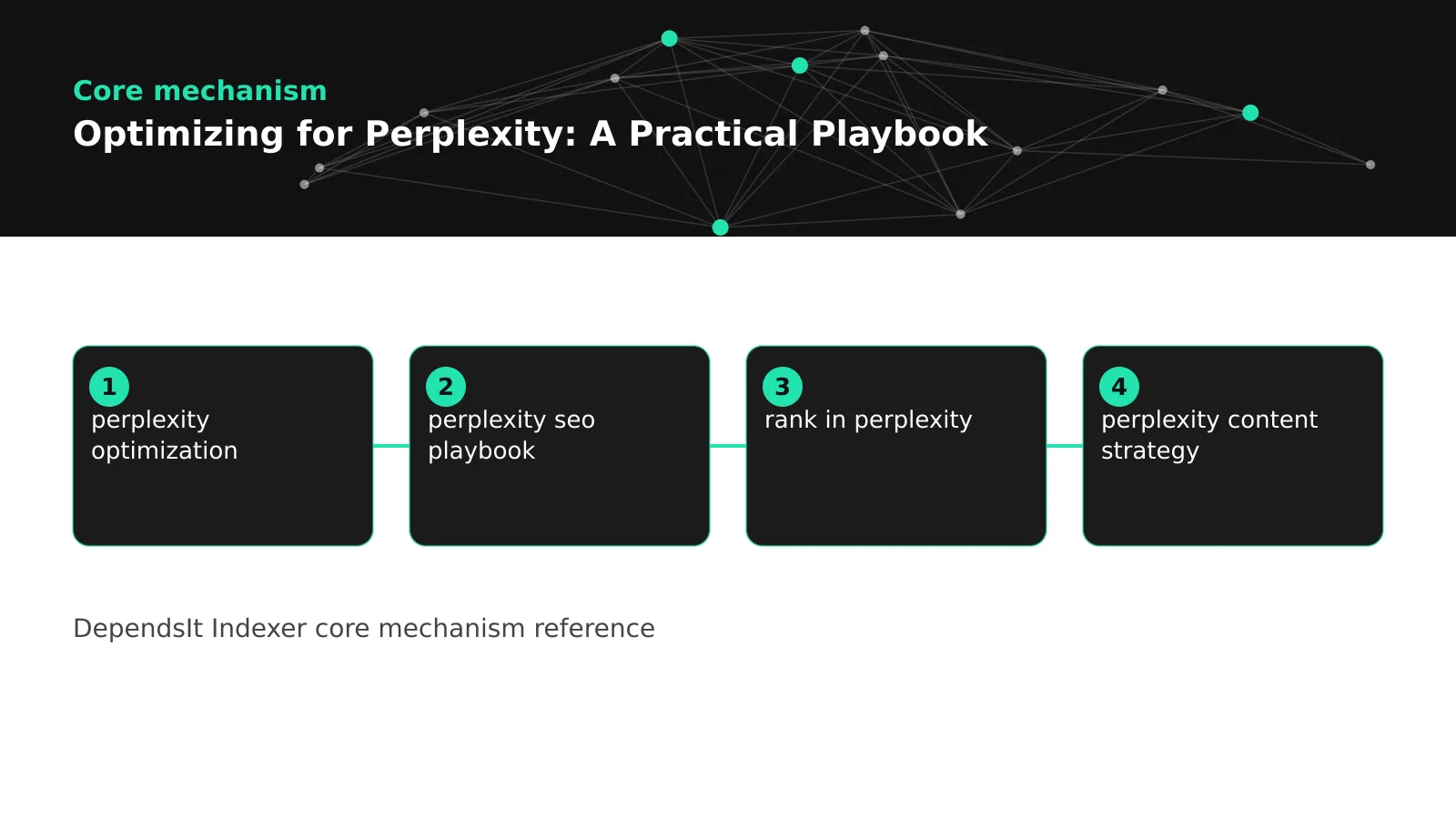 Diagram showing how to optimize for Perplexity from crawl to citation
