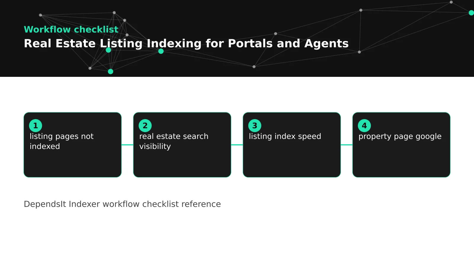 real estate listing indexing diagram: url structure and canonicals, crawl budget and internal, expired sold and removed
