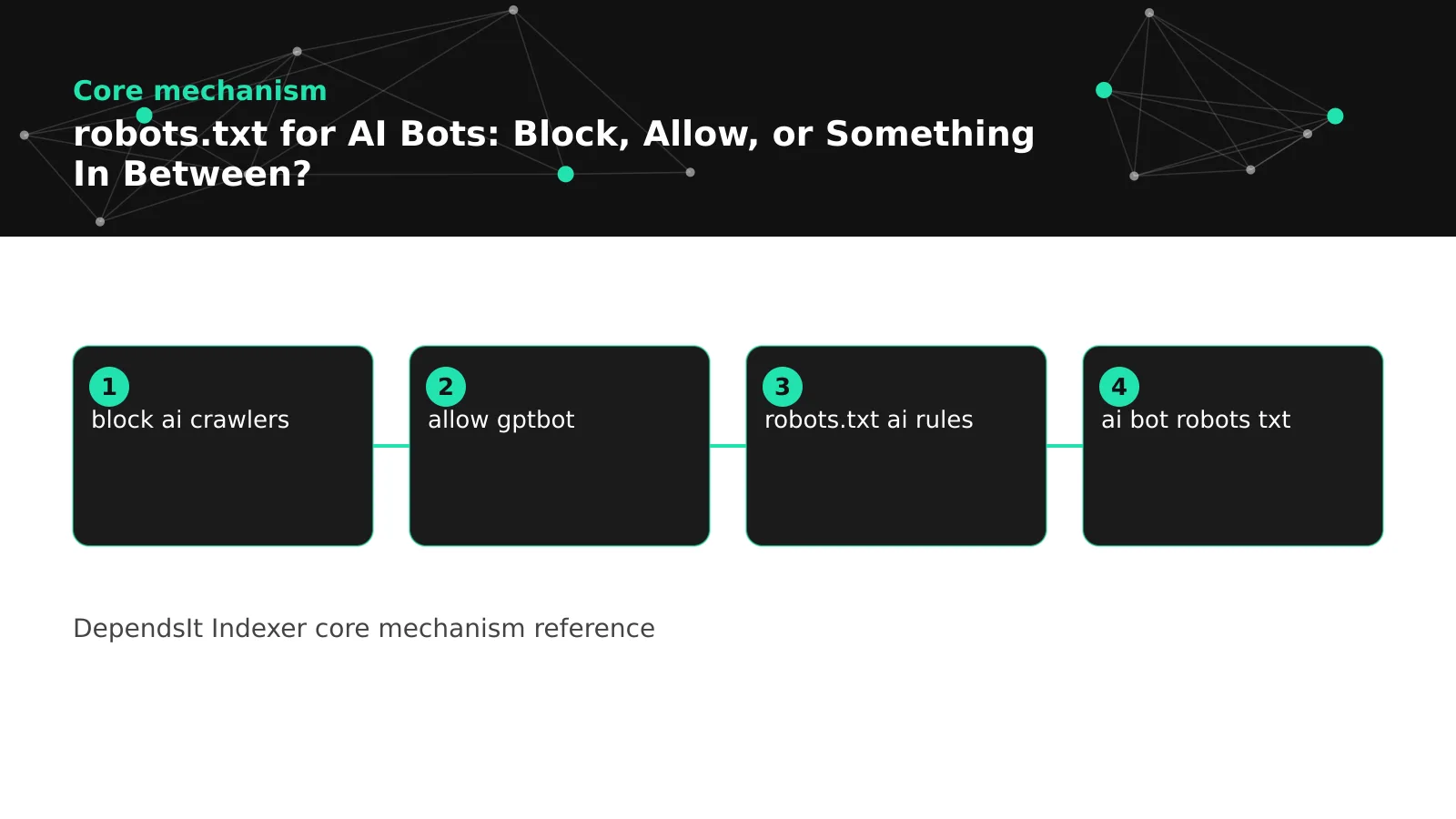 Diagram of robots.txt ai bots allow and disallow paths for AI bots