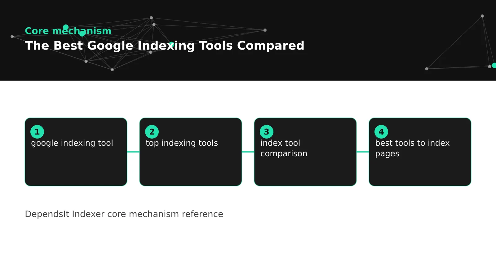 Diagram comparing best google indexing tools by method fit and effort