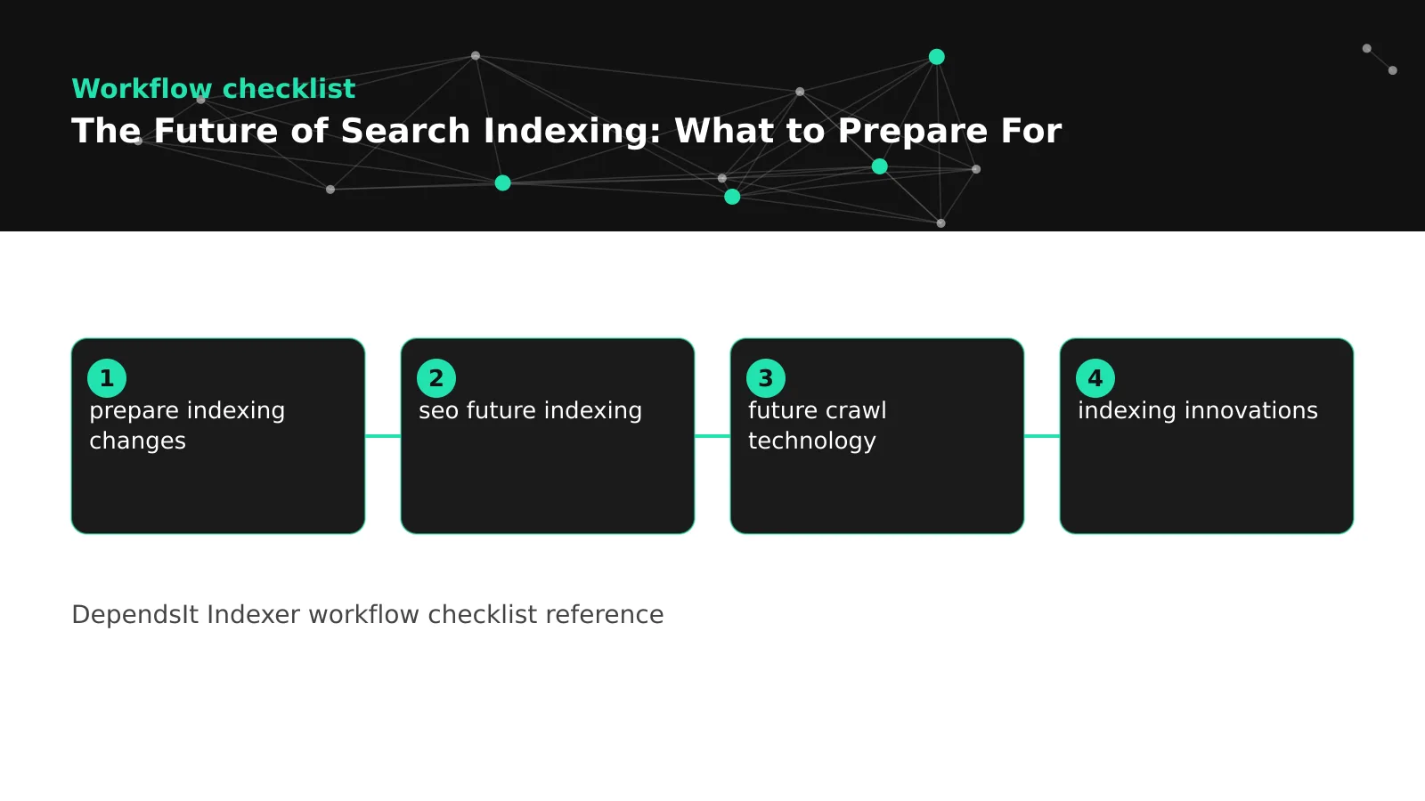 Workflow showing future of search indexing steps from publish to coverage