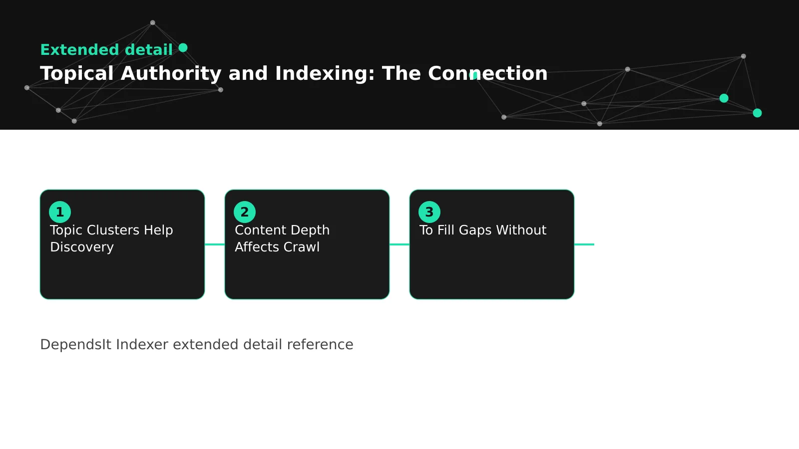 topical authority indexing diagram: topic clusters help discovery, content depth affects crawl, to fill gaps without