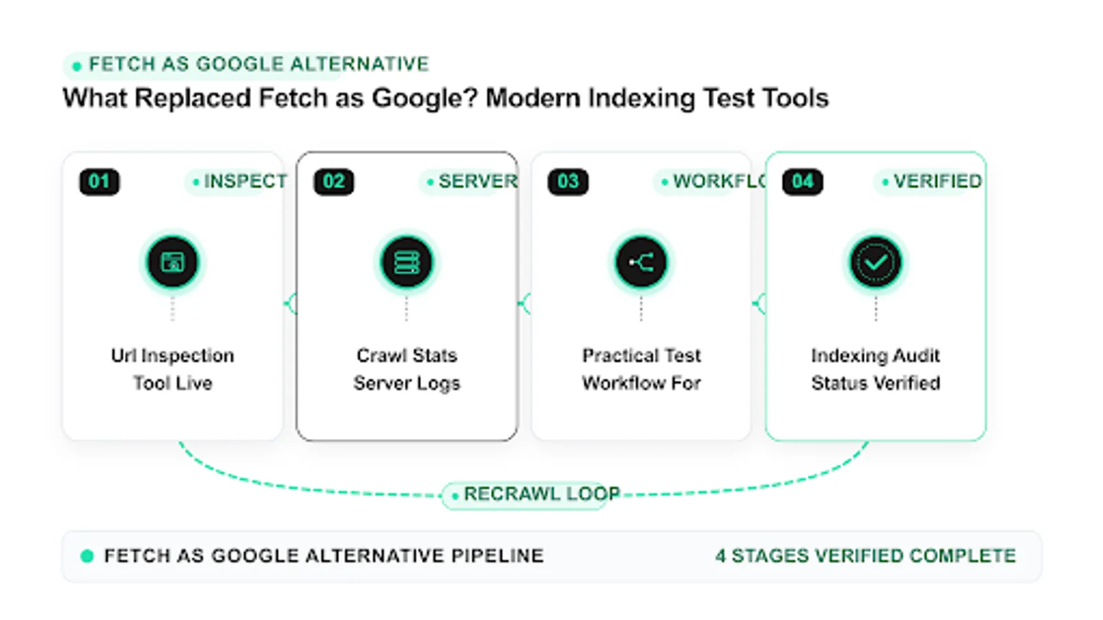 fetch as google alternative repair workflow with audit steps and validation
