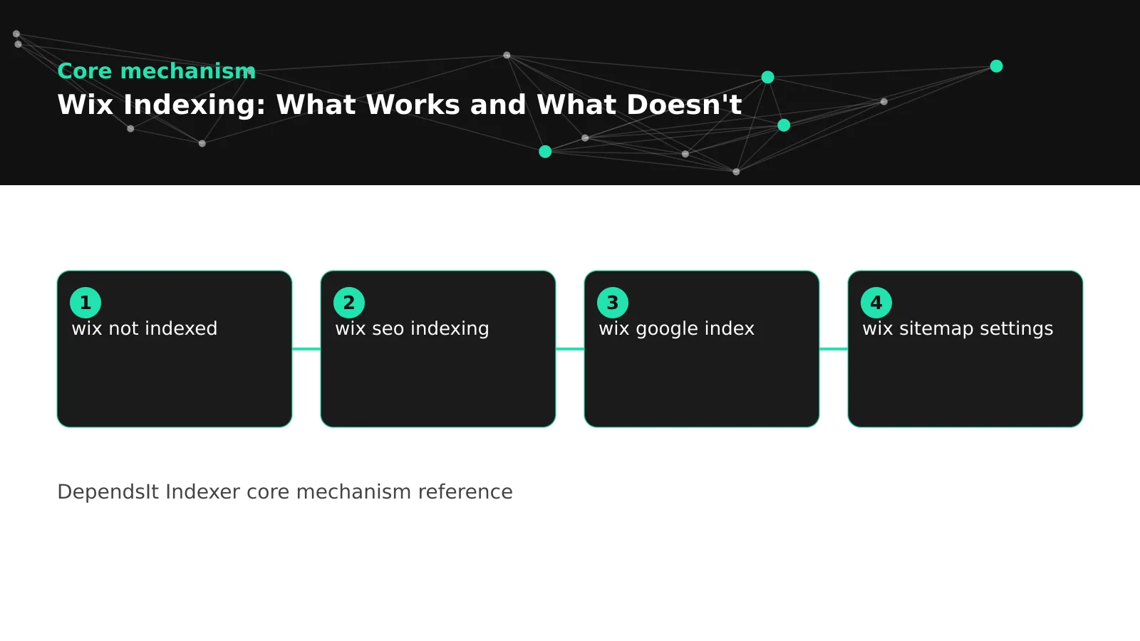 Diagram of Wix indexing with URL variants consolidating to canonical URLs