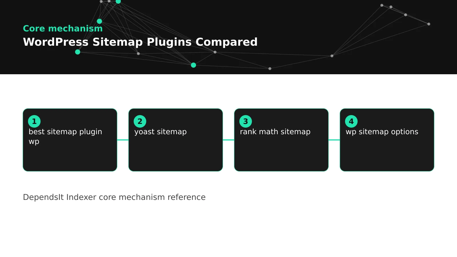 wordpress sitemap plugin diagnostic diagram showing discovery to crawl to index